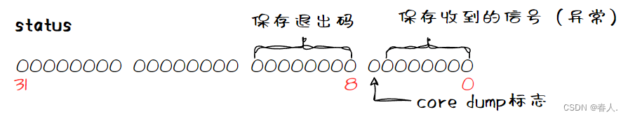 【Linux取经路】初识信号插图(3)