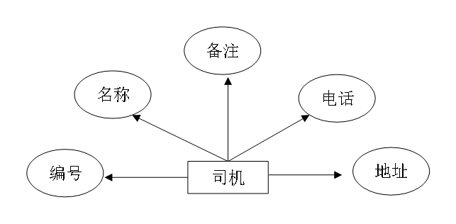 【Java毕业设计】基于JSP+SSM的物流管理系统插图(6)