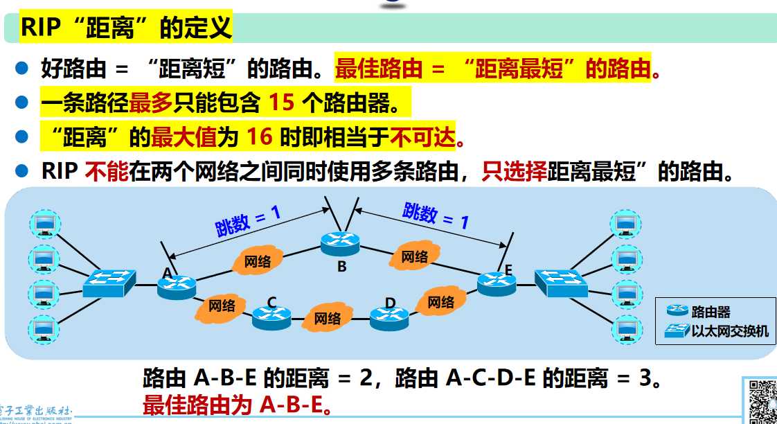 计算机网络 期末复习（谢希仁版本）第4章插图(53)