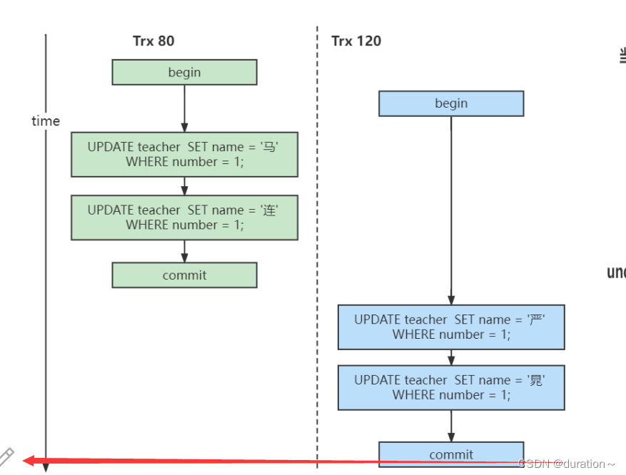 MySQL事务与MVCC插图(31)