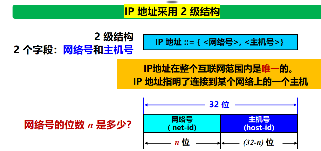 计算机网络 期末复习（谢希仁版本）第4章插图(10)