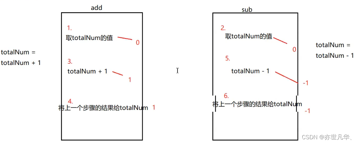 【启程Golang之旅】协程和管道操作插图(7)