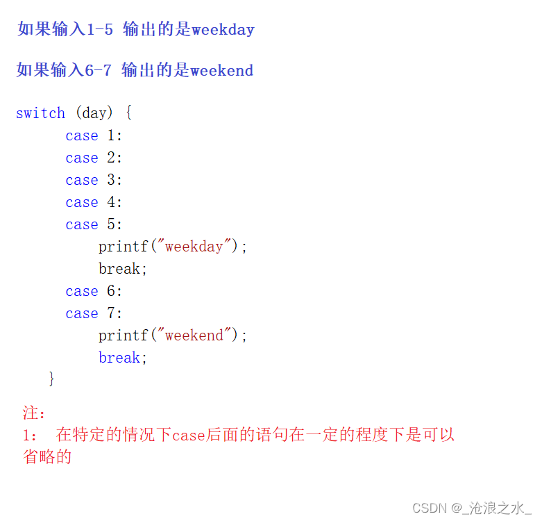 1-8 C语言分支循环语句插图(16)