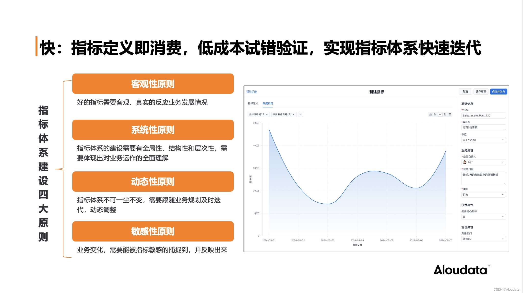 NoETL 自动化指标平台打造数据分析自由插图(4)