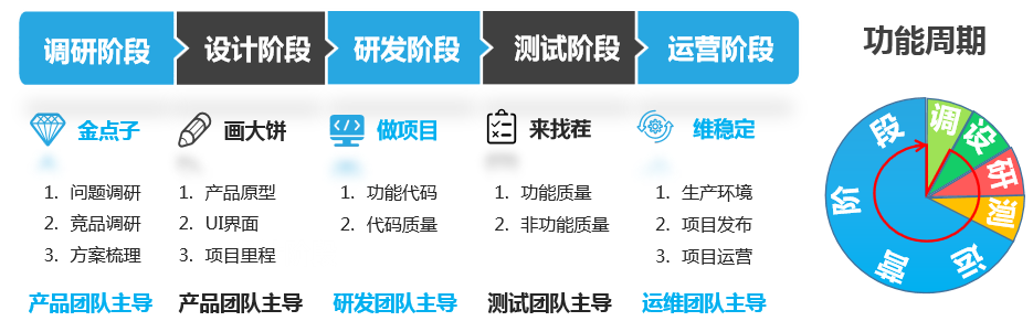 课时149：项目发布_基础知识_项目交付插图