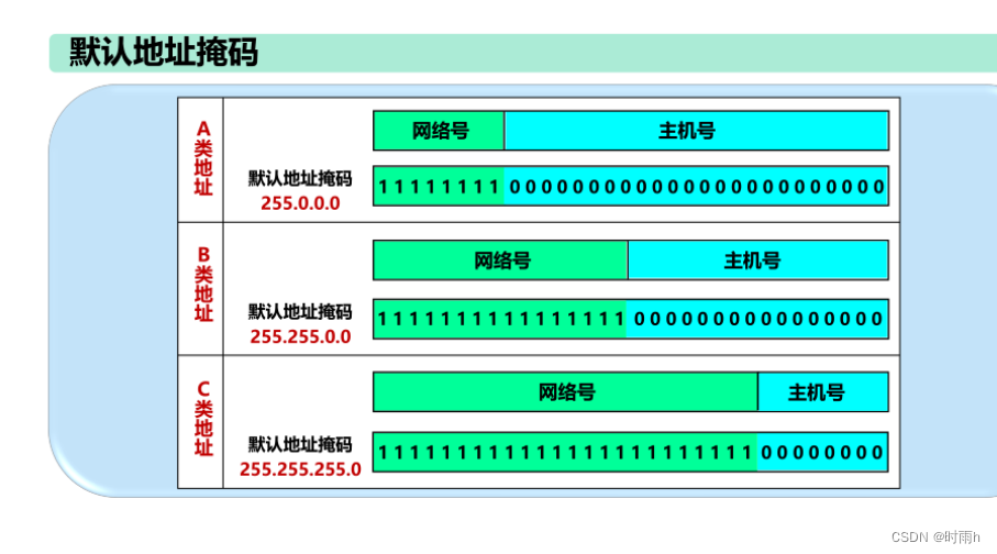 计算机网络ppt和课后题总结（上）插图(43)