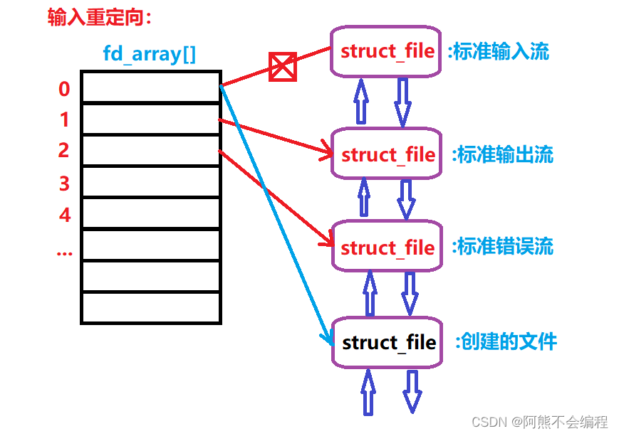 Linux-基础IO插图(27)