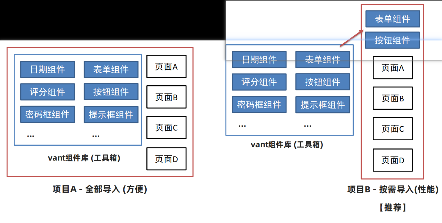 Vue学习笔记(黑马前端)插图(82)