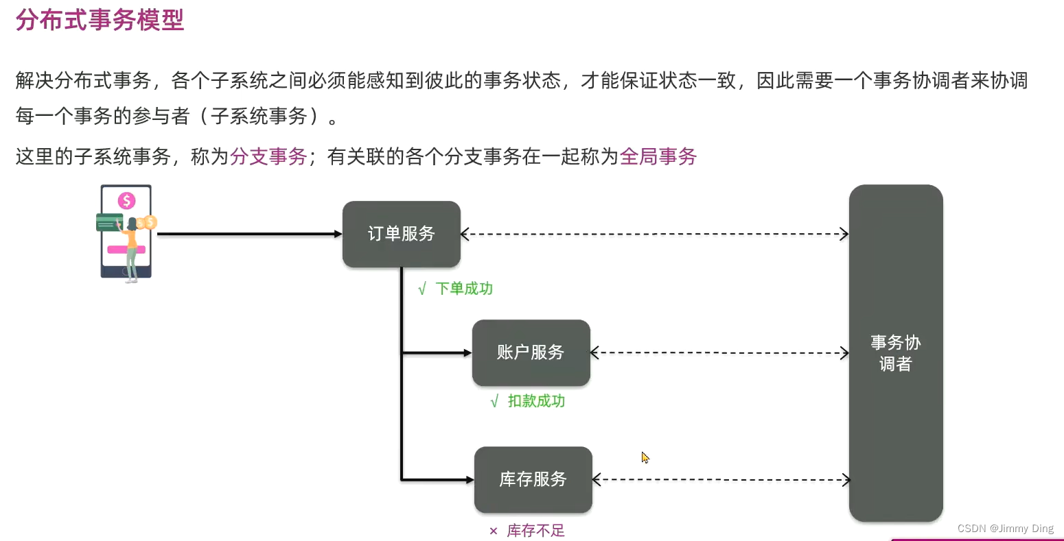 微服务学习Day9-分布式事务Seata插图(11)