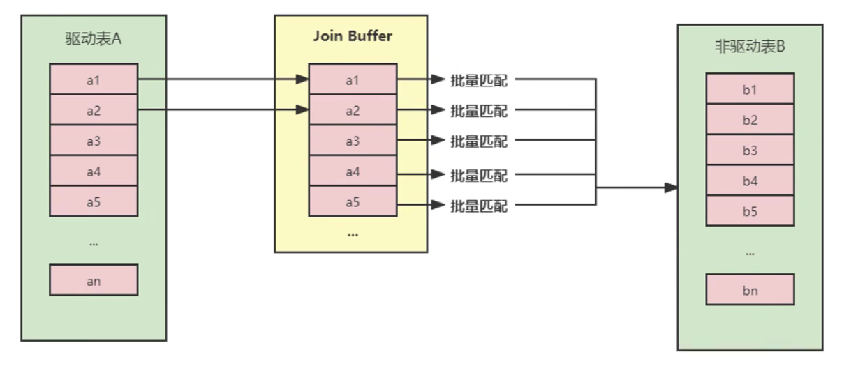 MySQL 高级 – 第十一章 | 索引优化与查询优化插图(28)