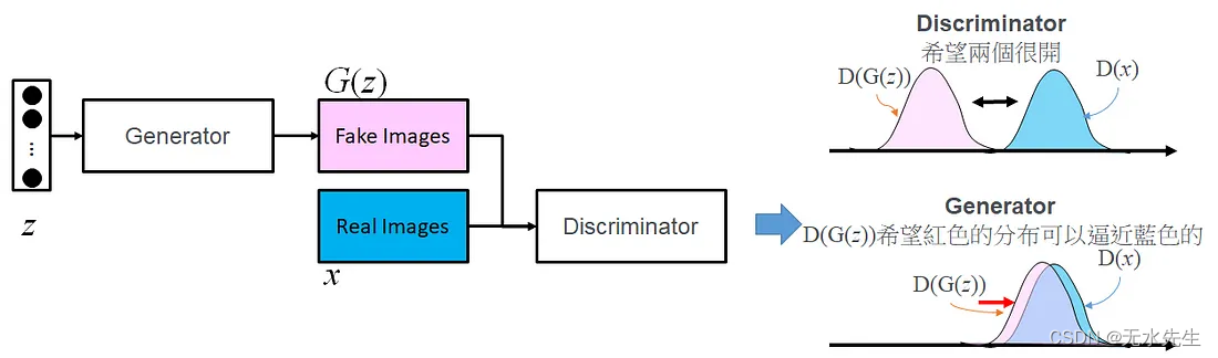 Pytorch手把手实作-Generative Adversarial Network （GAN）插图(5)