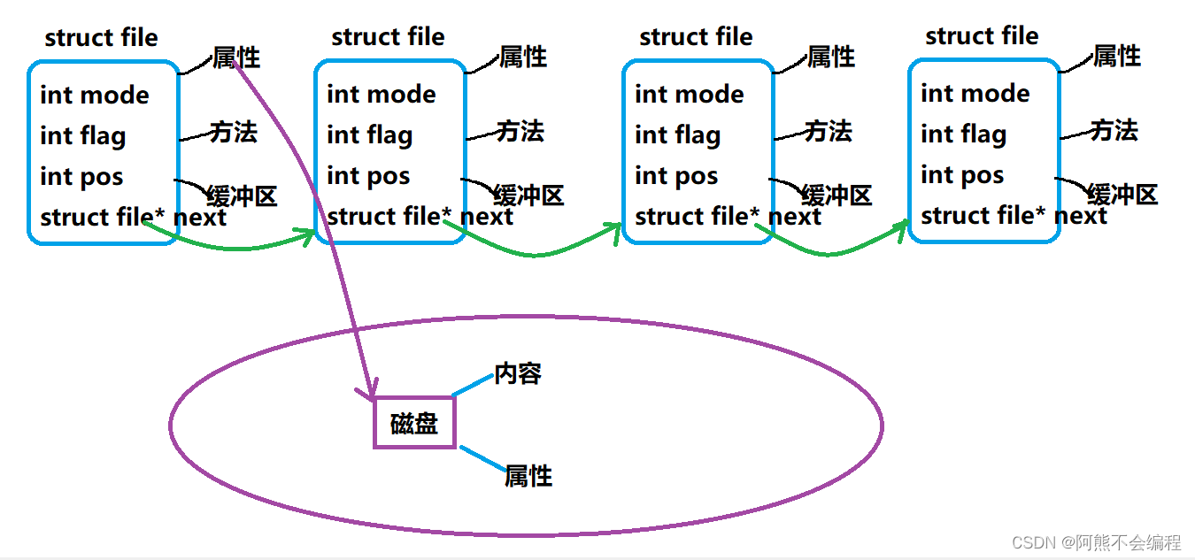 Linux-基础IO插图(20)