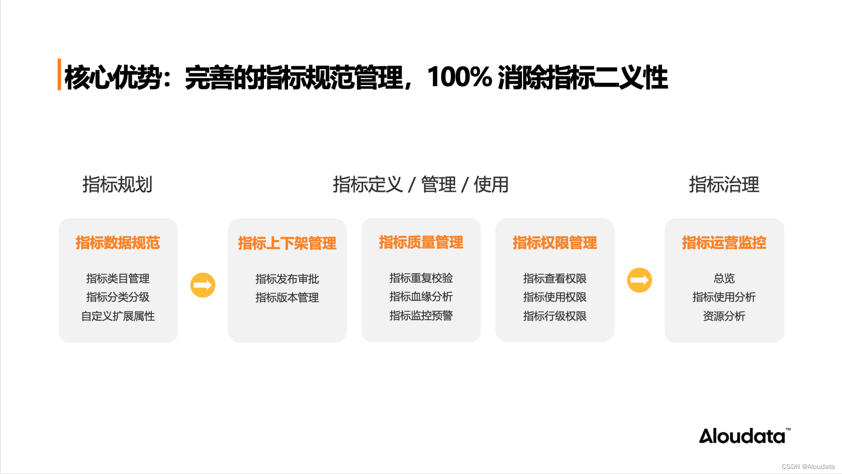 NoETL 自动化指标平台打造数据分析自由插图(12)