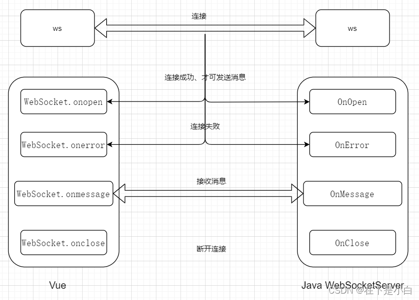 springboot+websocket+vue聊天室插图(3)