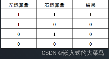 Linux C语言：运算符（下）插图(6)