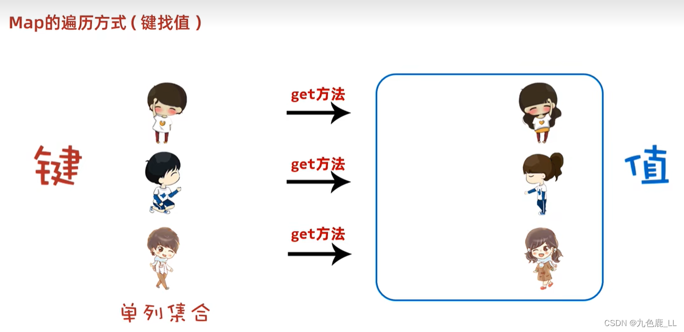 双列集合基础知识插图(4)