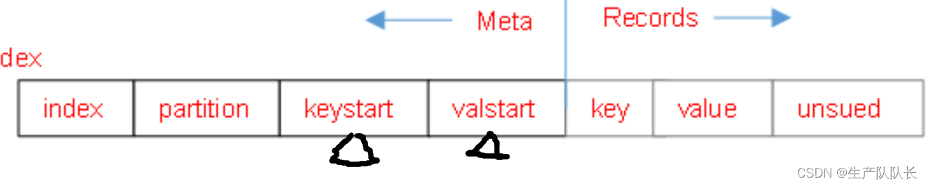 Hadoop3：MapReduce工作流程图解插图(3)