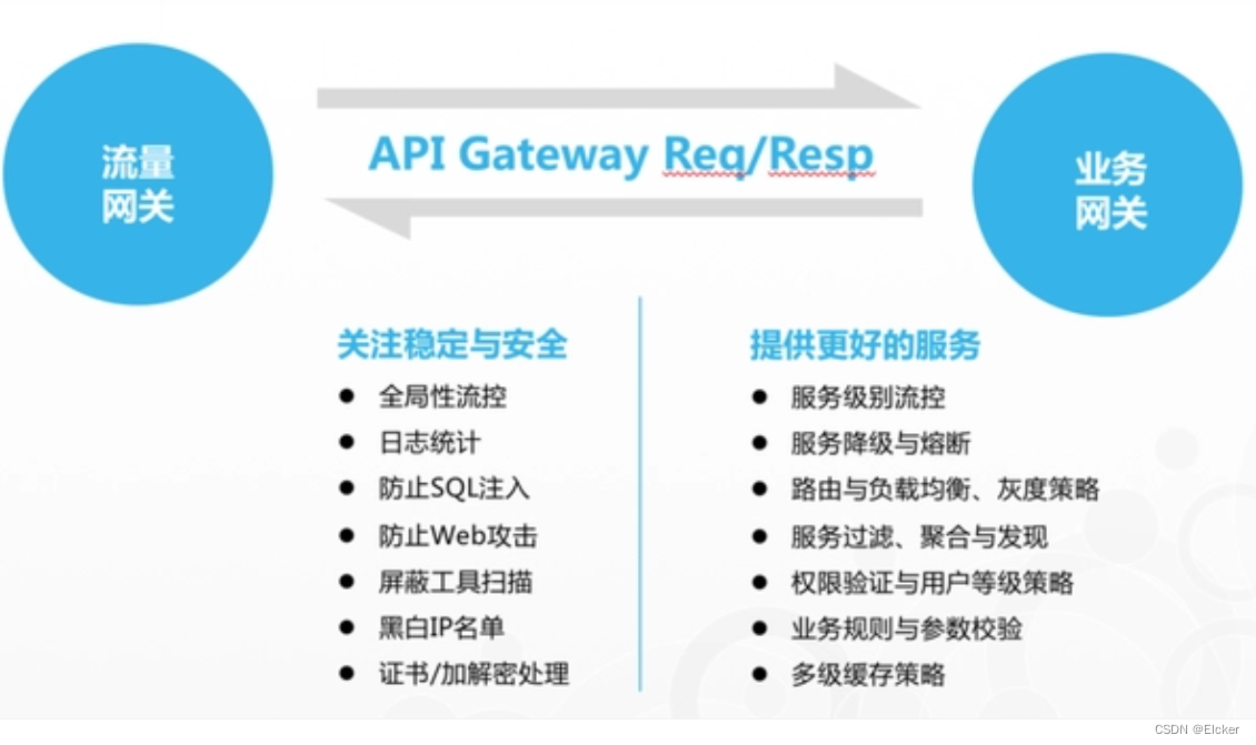 玩转微服务-GateWay插图