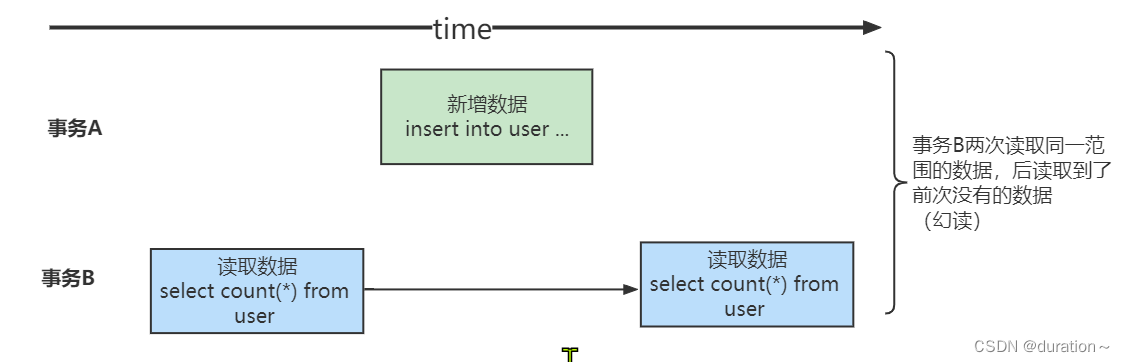 MySQL事务与MVCC插图(3)