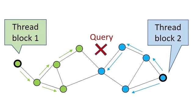 什么是Vector Database(向量数据库)？插图(3)