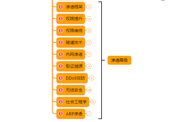 C#调用webapi HTTPS报错：基础连接已经关闭- 未能为 SSL-TLS 安全通道建立信任关系–安全证书问题插图(3)