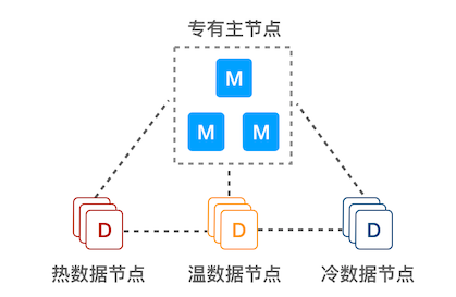 日志分析集群最新版插图(6)