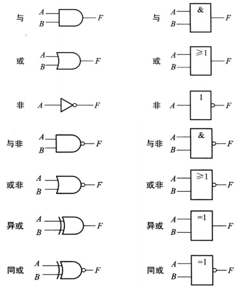 FPGA学习笔记-1 FPGA原理与开发流程插图(20)