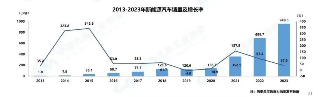 新能源汽车内卷真相插图(4)