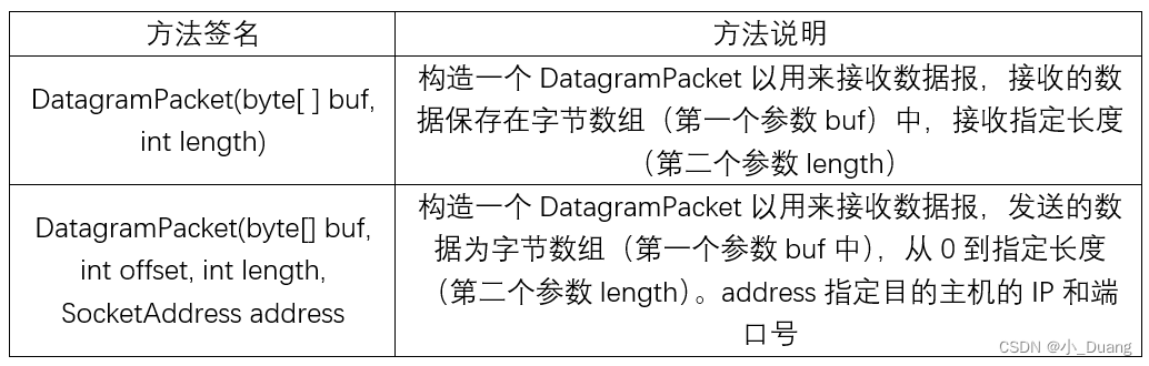 JAVAEE之网络编程(1)_套接字、UDP数据报套接字编程及从代码实例插图(3)