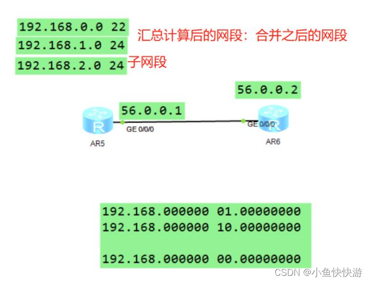 HCIA——路由器插图(1)