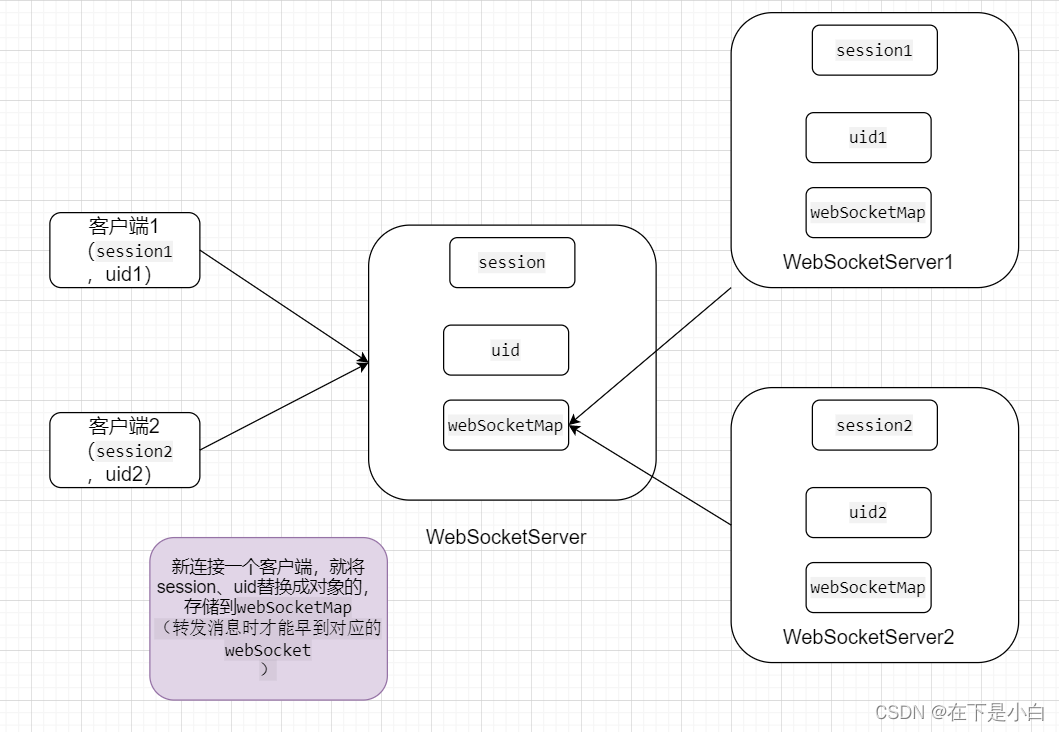 springboot+websocket+vue聊天室插图(5)