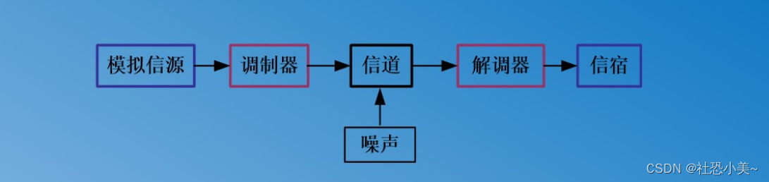 通信原理第一章重点笔记插图(2)