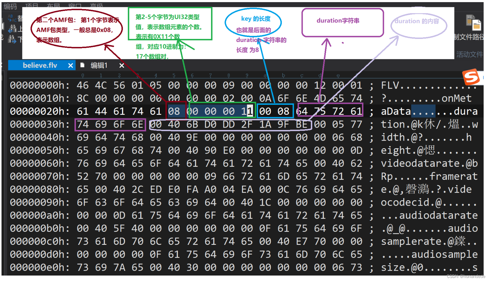 音视频开发15 FFmpeg FLV封装格式分析插图(14)