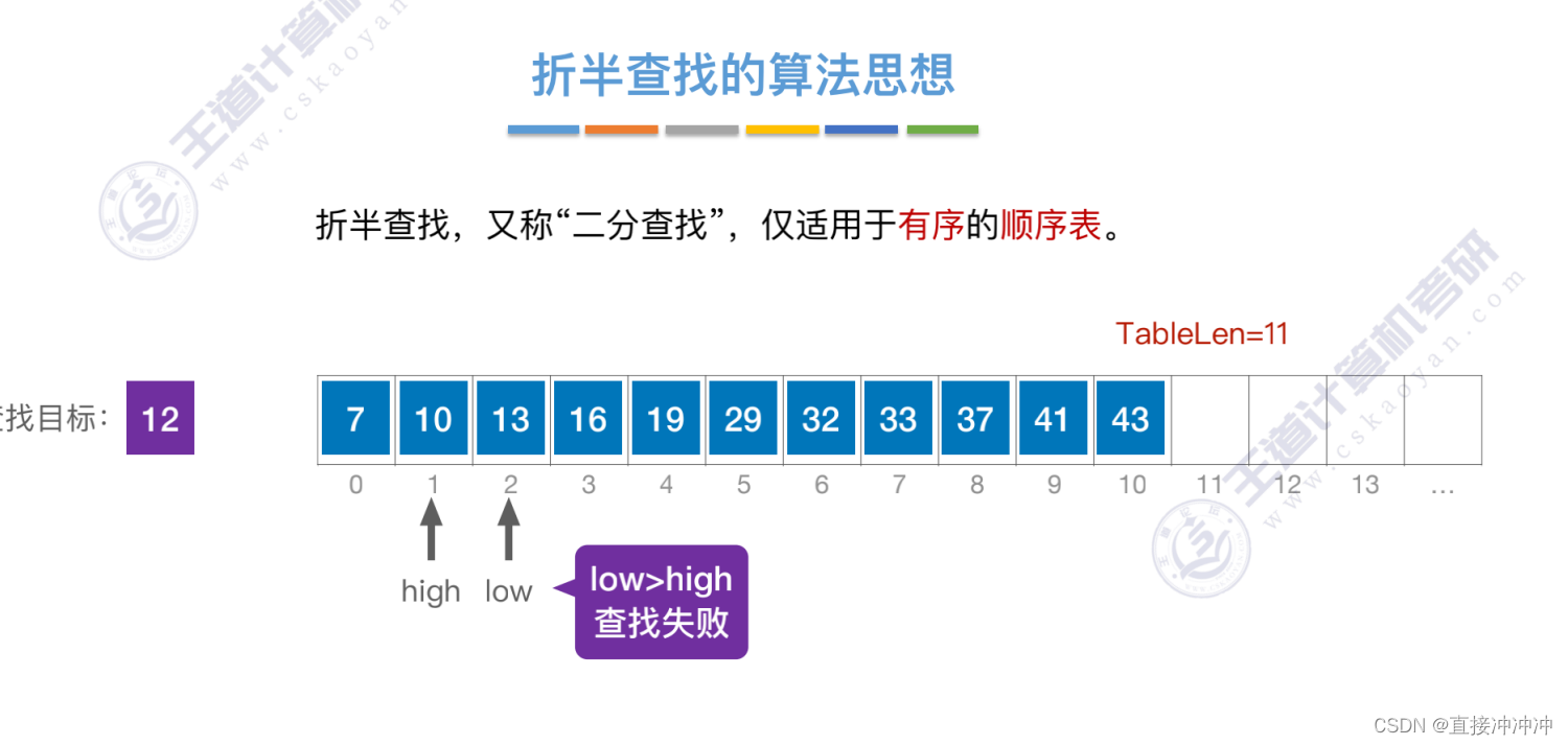 数据结构-第七章（2.线性结构）插图(11)