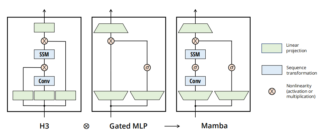 【论文阅读笔记】Mamba模型代码理解插图(3)