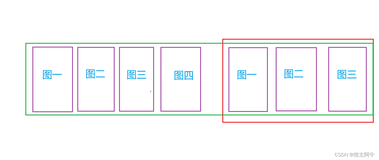 探究前端的跑马灯效果是如何用css实现的插图(5)