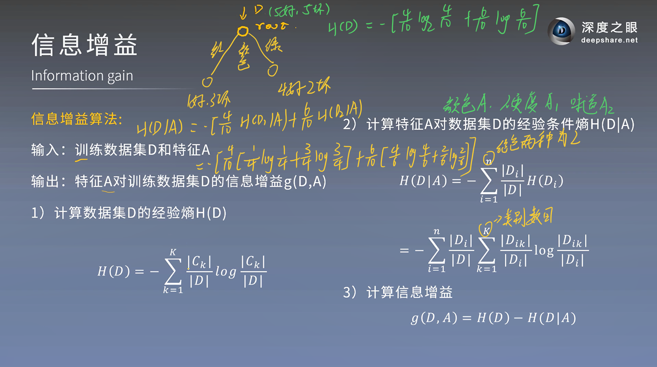 决策树的概念和构建插图(13)