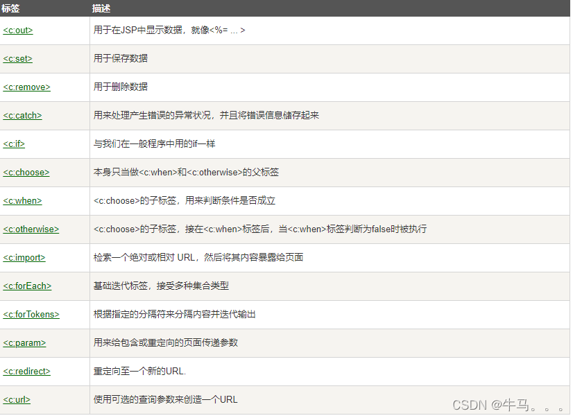 狂神Javaweb完整版基础入门（IDEA版）值得学习的JavaWeb教程插图(28)