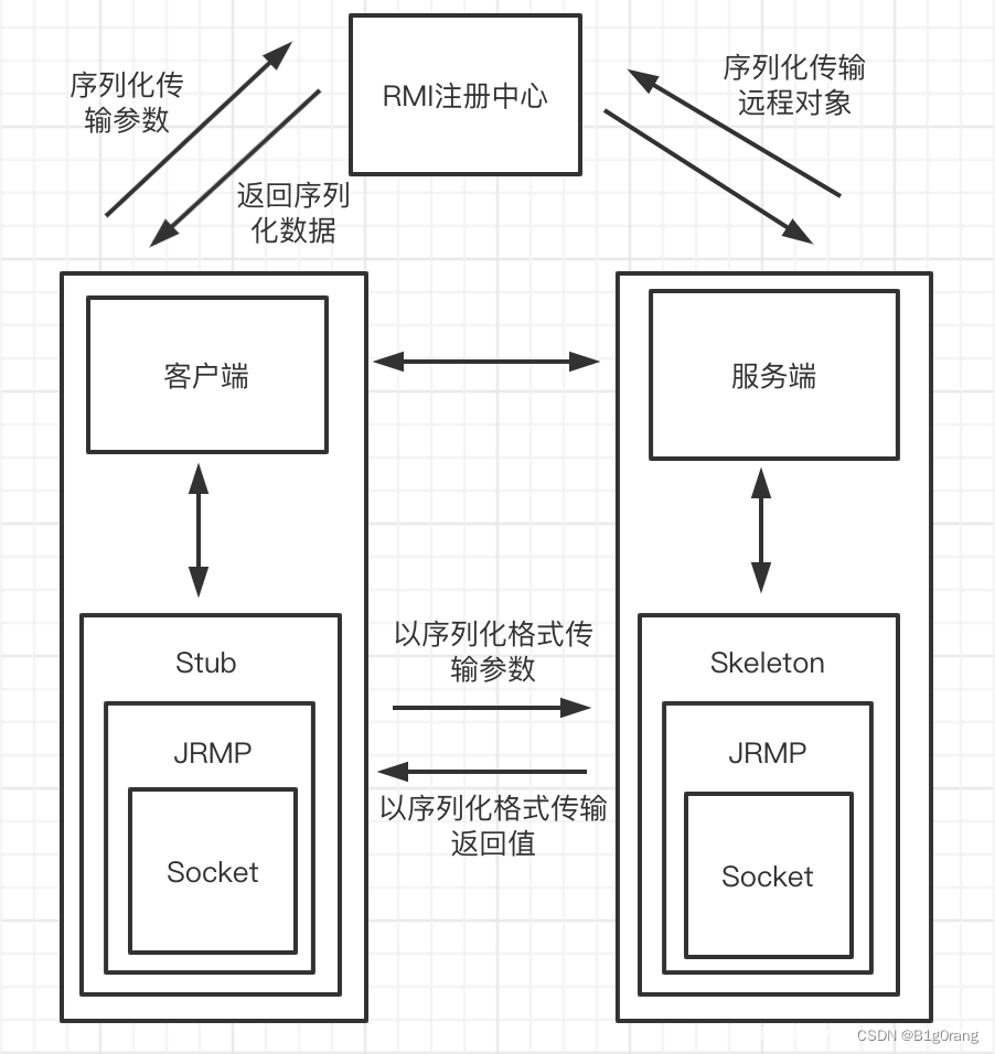 Web网络安全—–Log4j高危漏洞原理及修复插图(4)