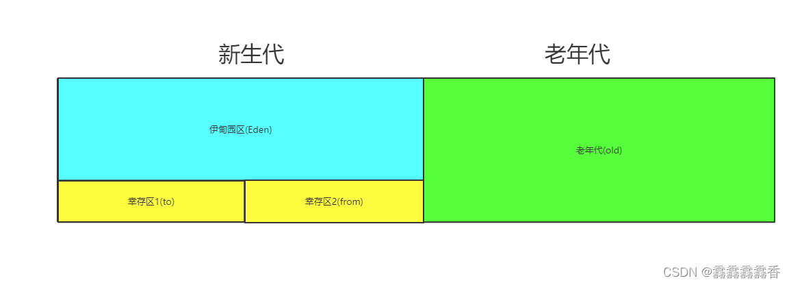 【JVM】JVM内存模型(详细)插图(3)