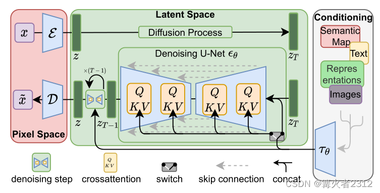 Stable diffusion文生图大模型——隐扩散模型原理解析插图(1)