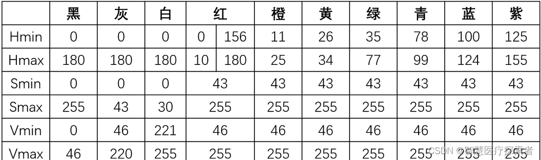 计算机视觉：使用opencv实现车牌识别插图(4)