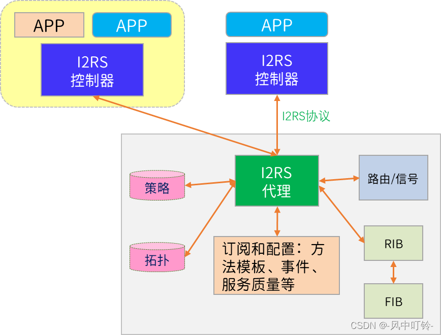 读书笔记-《软件定义安全》之二：SDN/NFV环境中的安全问题插图(3)