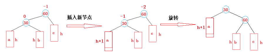 【数据结构】平衡二叉树（AVL树）插图(2)