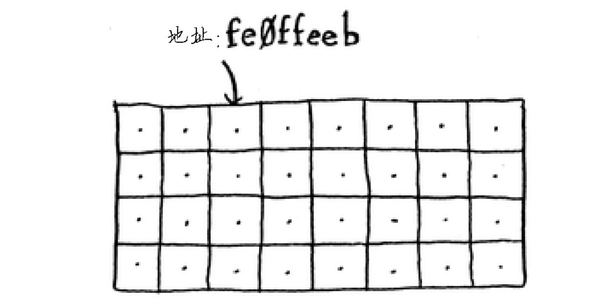 算法学习：数组 vs 链表插图(2)