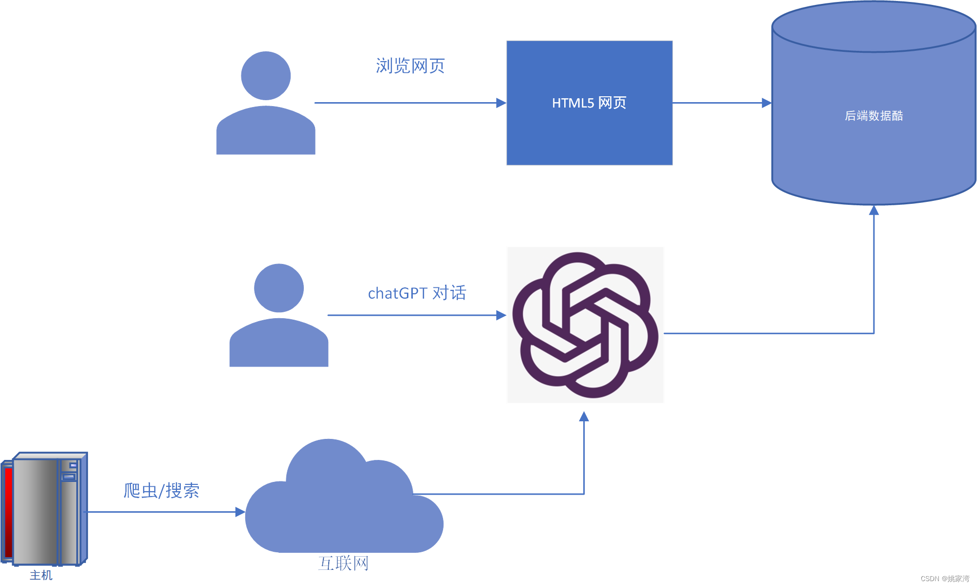 构建大语言模型友好型网站插图(1)