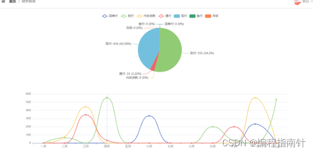 计算机java项目｜基于Web的网上购物系统的设计与实现插图(22)