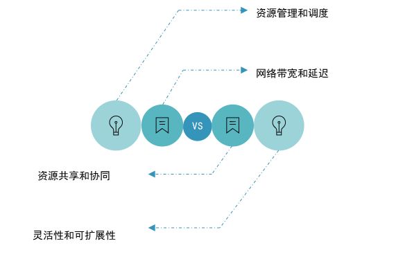 探索算力（云计算、人工智能、边缘计算等）：数字时代的引擎插图(6)