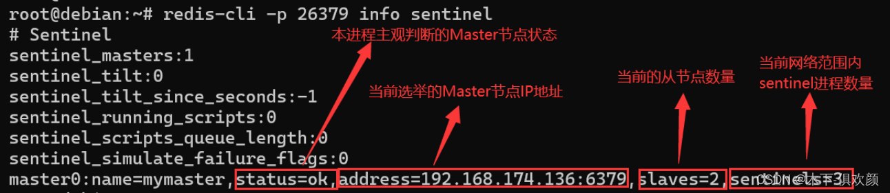 Redis-sentinel（哨兵模式）的搭建步骤及相关知识插图(10)