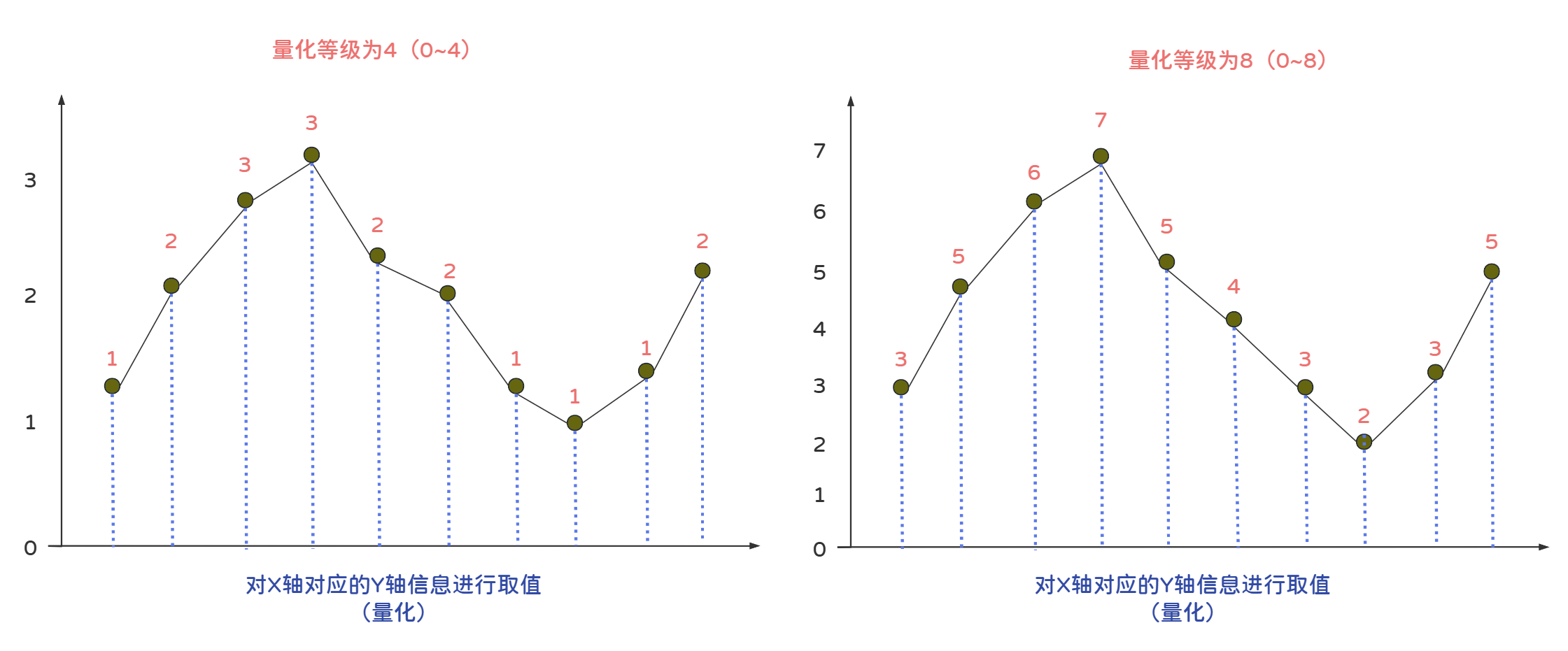 计算机基础（8）——音频数字化（模电与数电）插图(8)